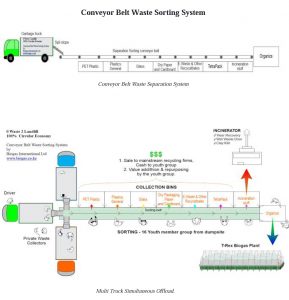 recycling, circular economy, trash to cash, sorting waste at source.