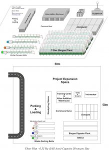 circular economy, commercial biogas system